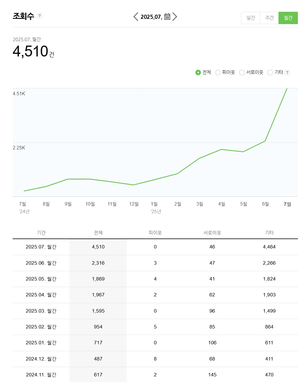 성과 사례 7
