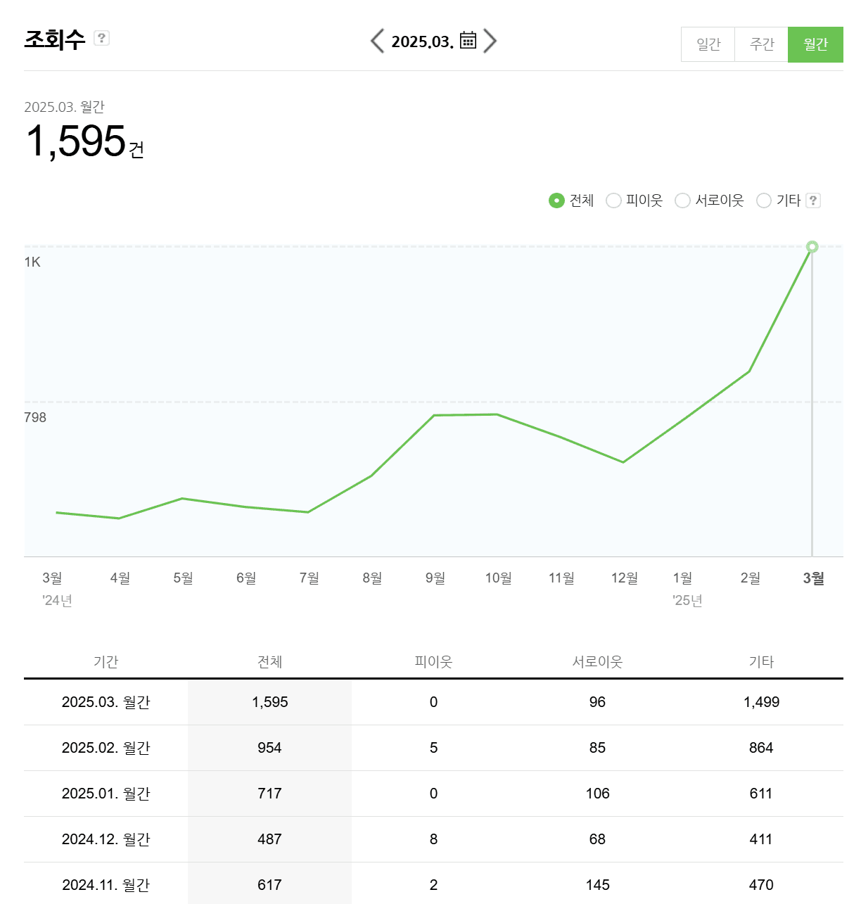 성과 사례 6