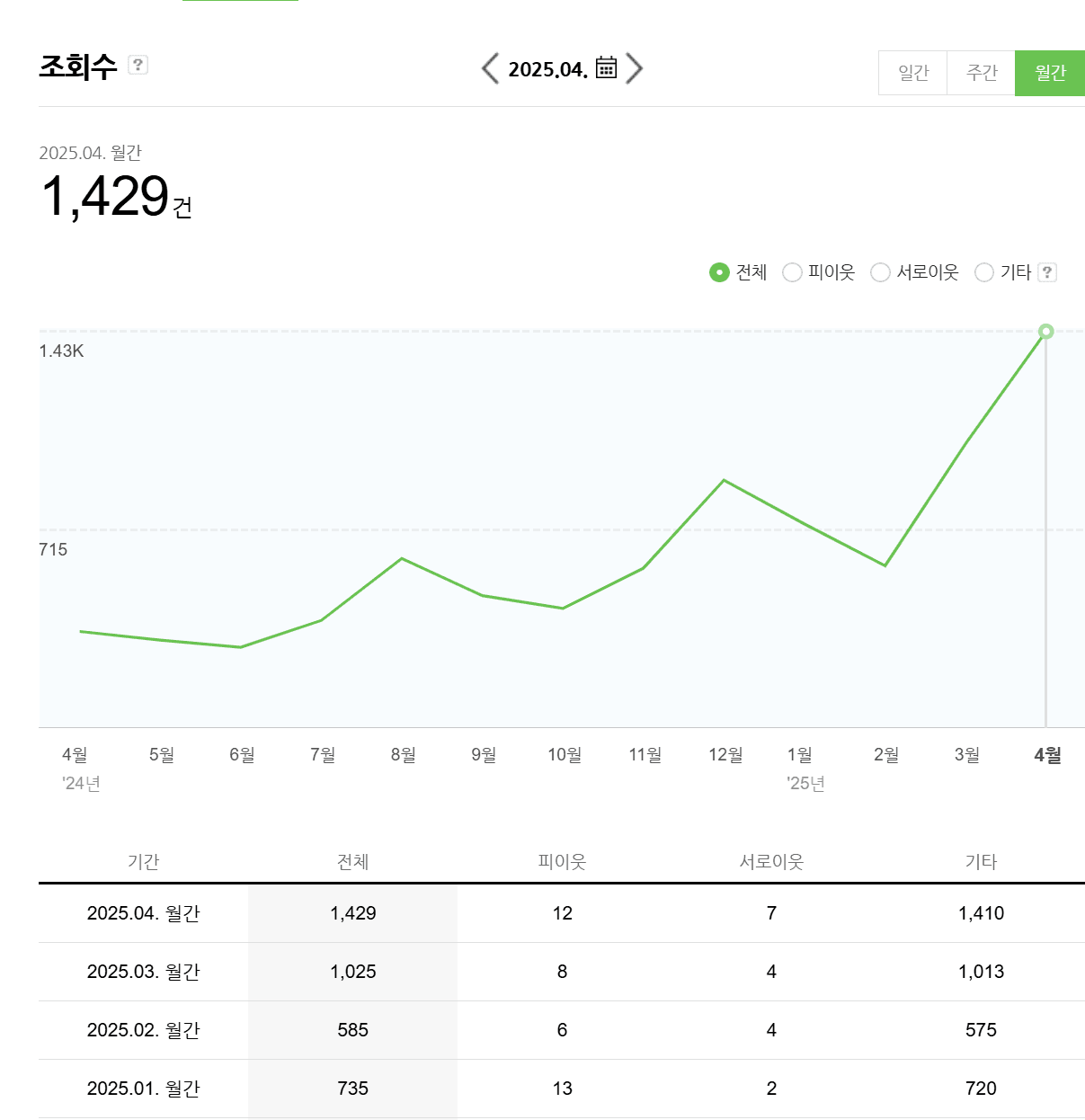 성과 사례 3