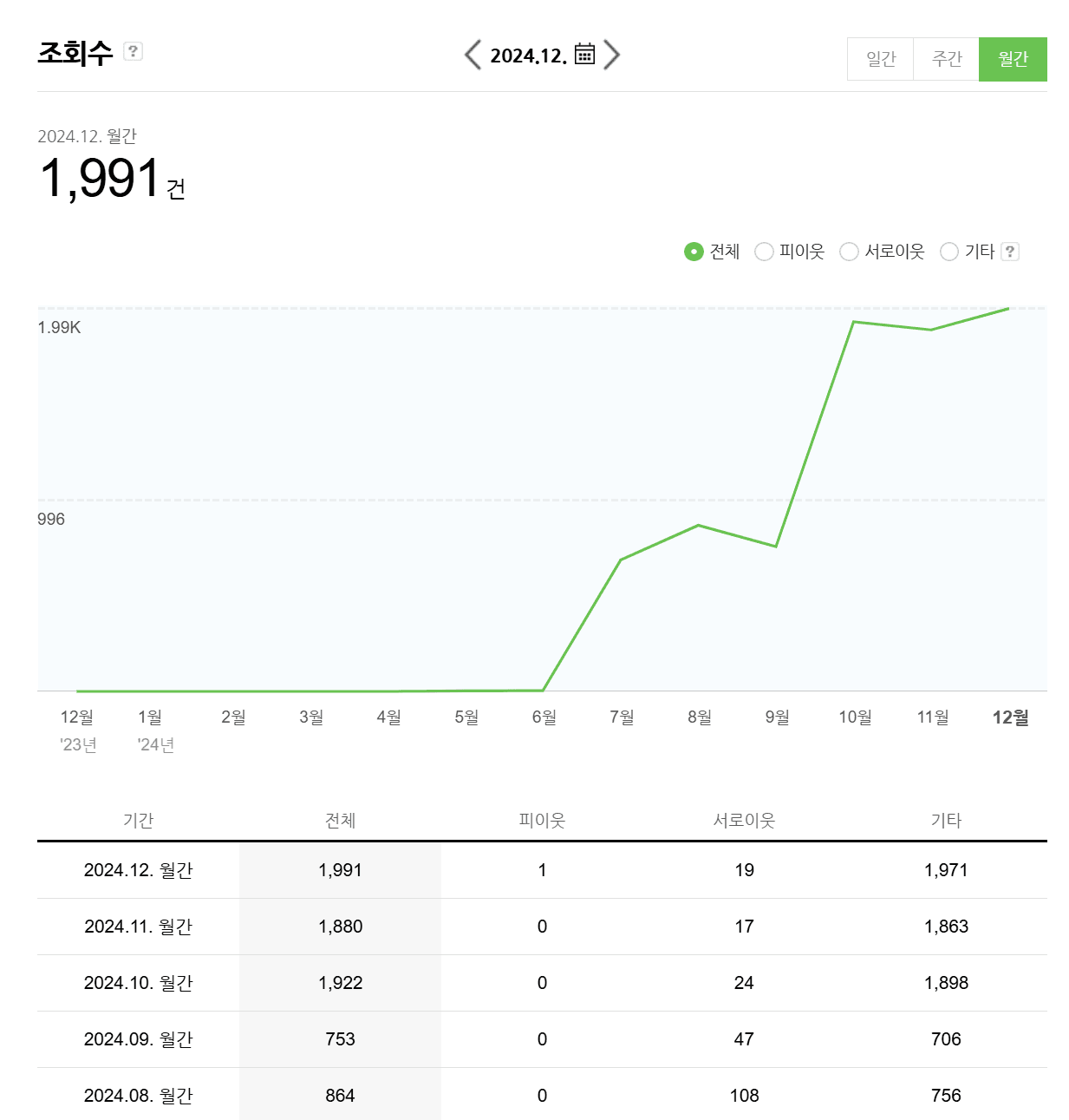 성과 사례 2